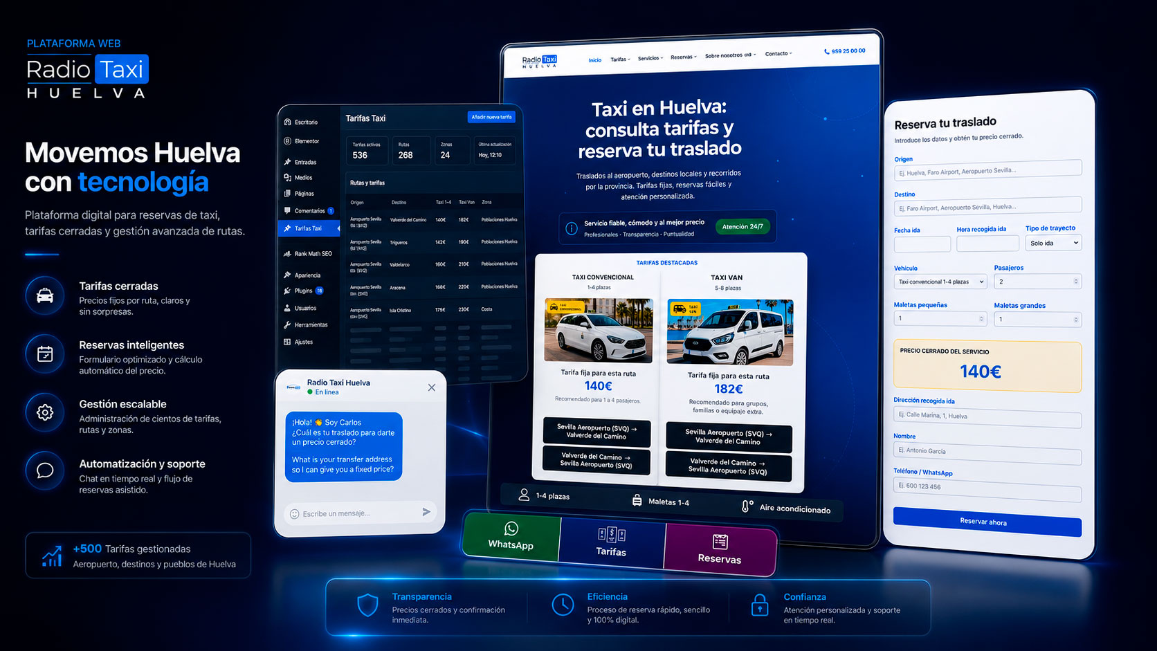 Caso de éxito de Radio Taxi Huelva: web, tarifas, reservas, gestión de rutas y automatización
