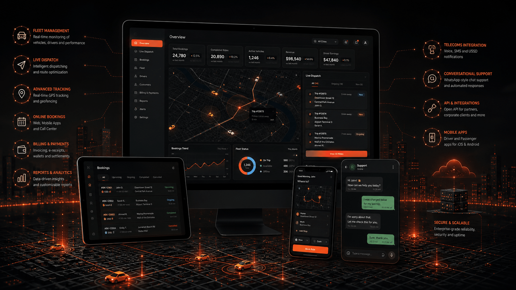 Sistema de software a medida para gestión de flotas, reservas, geolocalización e integraciones